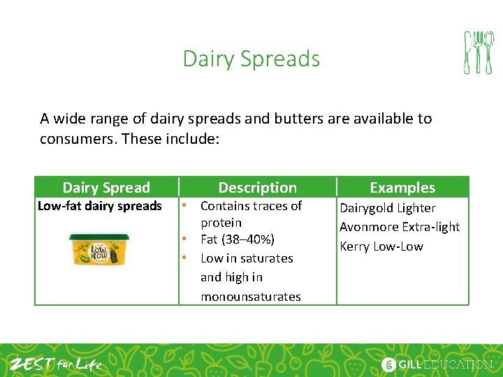 Dairy Spreads A wide range of dairy spreads and butters are available to consumers.