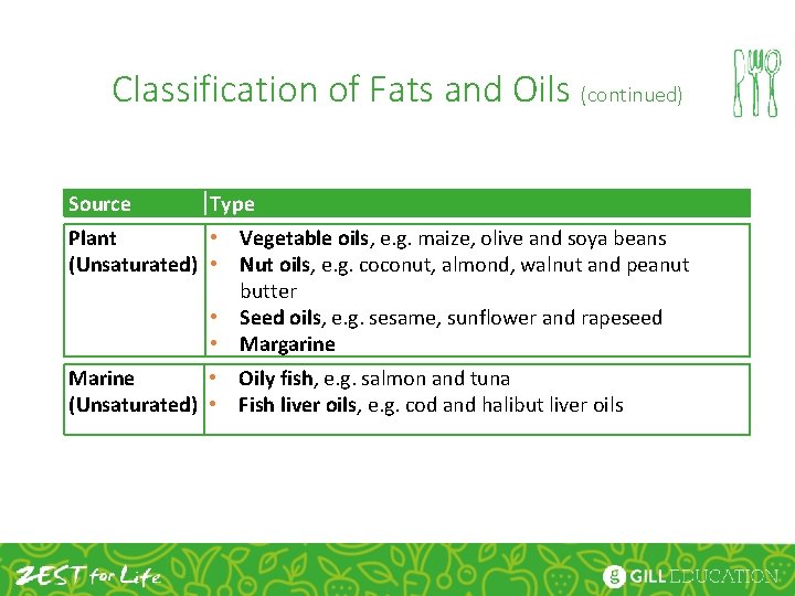 Classification of Fats and Oils (continued) Source Type Plant • Vegetable oils, e. g.