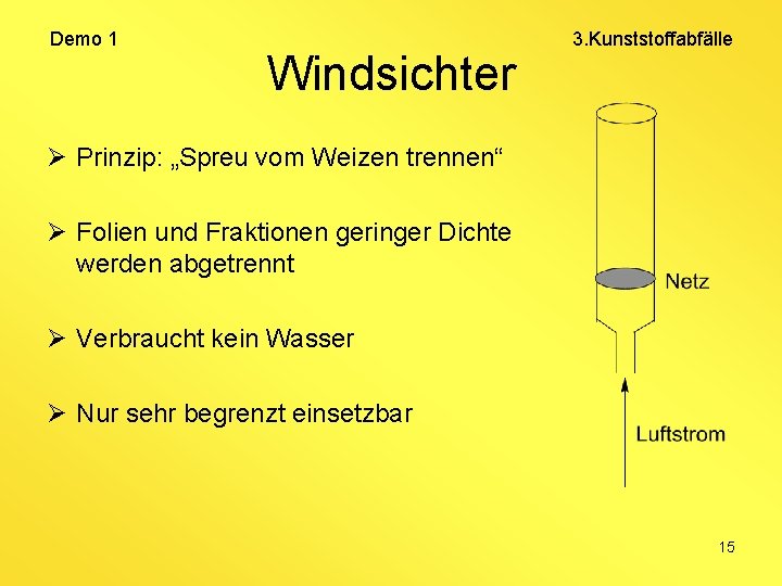 Demo 1 Windsichter 3. Kunststoffabfälle Ø Prinzip: „Spreu vom Weizen trennen“ Ø Folien und