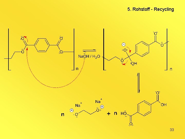 5. Rohstoff - Recycling 33 