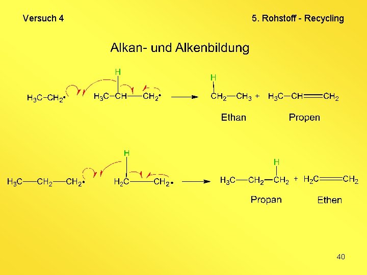 Versuch 4 5. Rohstoff - Recycling 40 