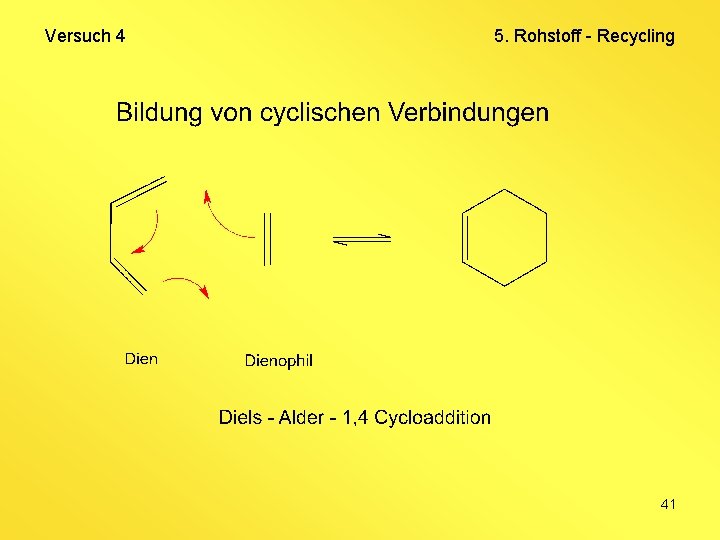 Versuch 4 5. Rohstoff - Recycling 41 