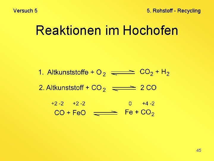 Versuch 5 5. Rohstoff - Recycling Reaktionen im Hochofen 45 