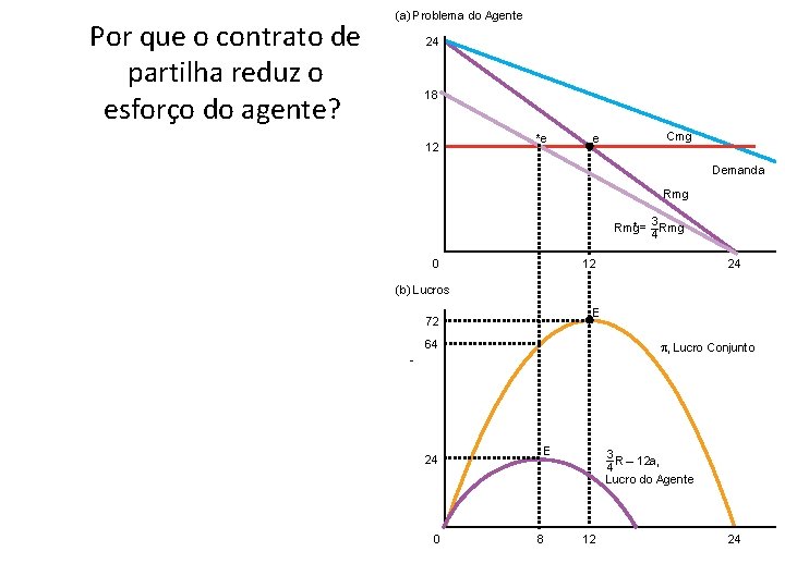 24 18 12 *e e Cmg Demanda Rmg *= 3 – Rmg 4 0