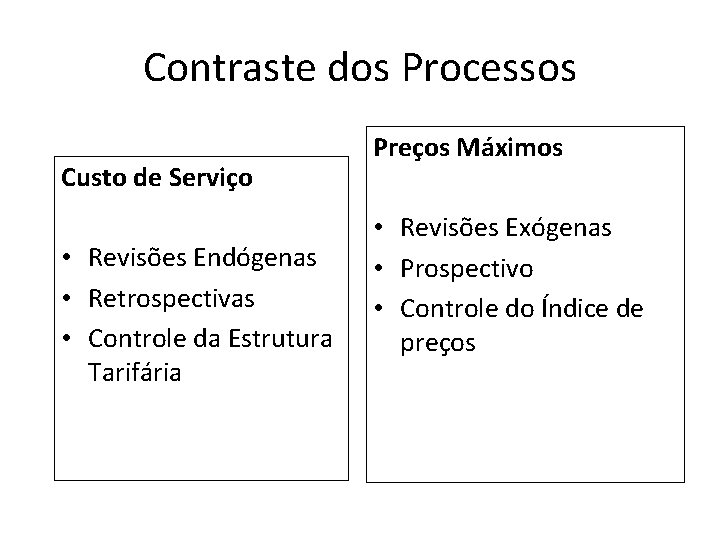 Contraste dos Processos Custo de Serviço • Revisões Endógenas • Retrospectivas • Controle da