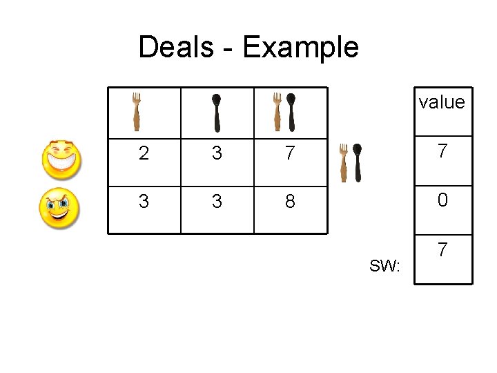 Deals - Example value 2 3 7 7 3 3 8 0 SW: 7 Deals - Example value 2 3 7 7 3 3 8 0 SW: 7