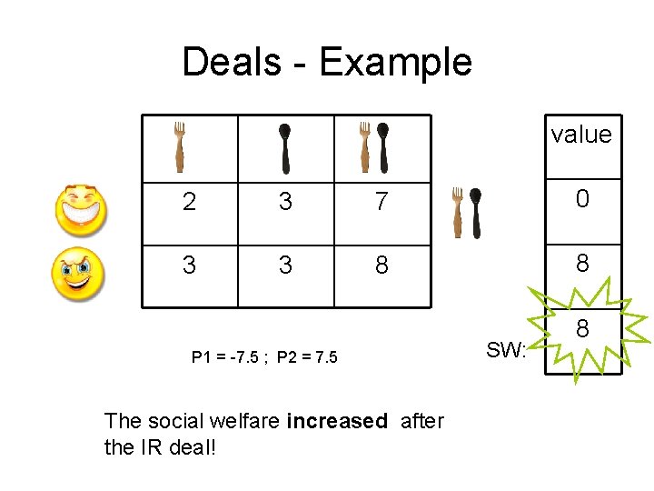 Deals - Example value 2 3 7 0 3 3 8 8 P 1 Deals - Example value 2 3 7 0 3 3 8 8 P 1