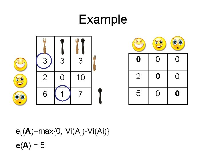 Example 3 3 3 0 0 0 2 0 10 2 0 0 6 Example 3 3 3 0 0 0 2 0 10 2 0 0 6