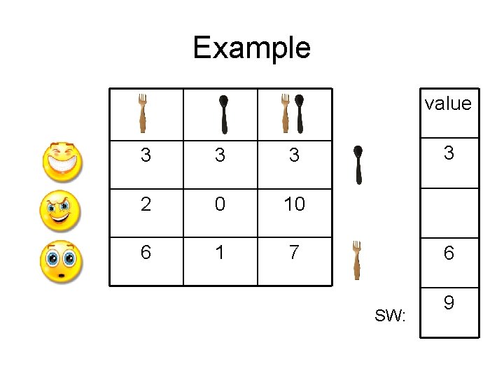 Example value 3 3 3 2 0 10 6 1 7 3 6 SW: Example value 3 3 3 2 0 10 6 1 7 3 6 SW: