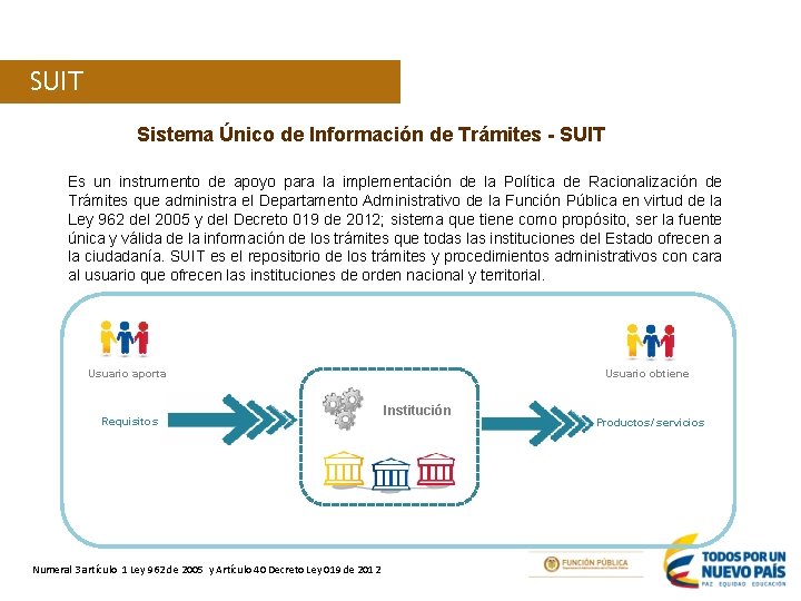 FASES SUIT DE LA POLÍTICA Y APOYO DEL SUIT Sistema Único de Información de