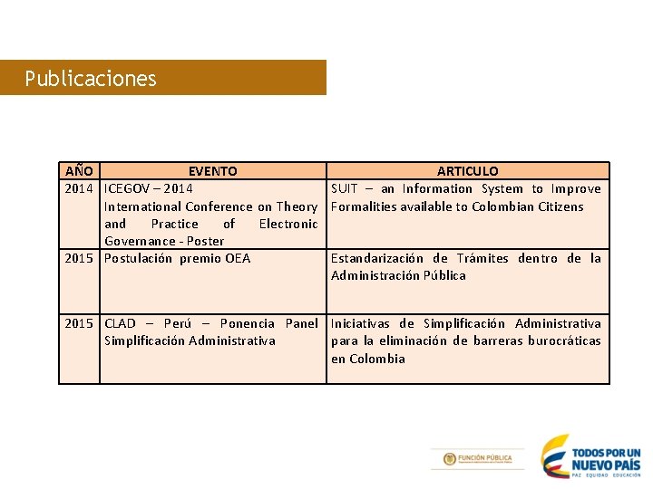 FASES Publicaciones DE LA POLÍTICA Y APOYO DEL SUIT AÑO EVENTO ARTICULO 2014 ICEGOV