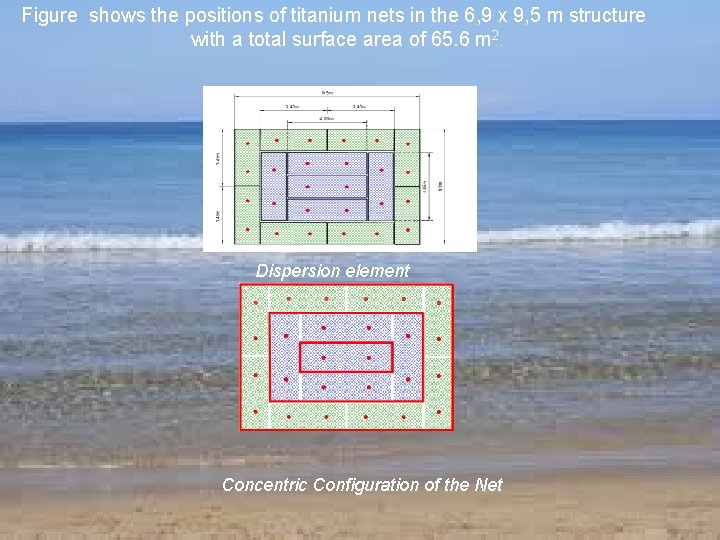 Figure shows the positions of titanium nets in the 6, 9 x 9, 5