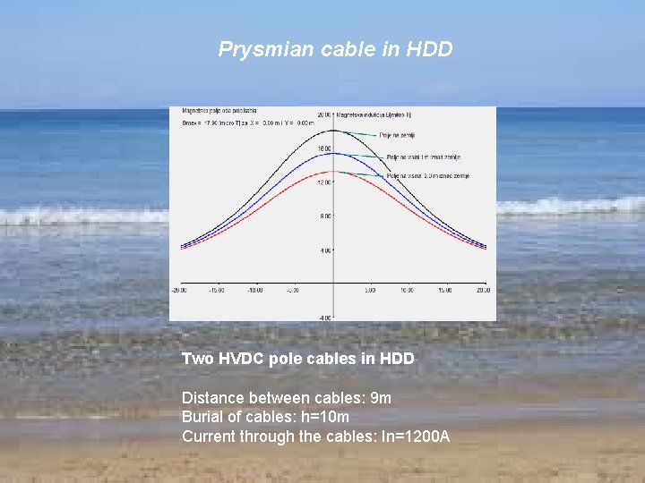 Prysmian cable in HDD Two HVDC pole cables in HDD Distance between cables: 9