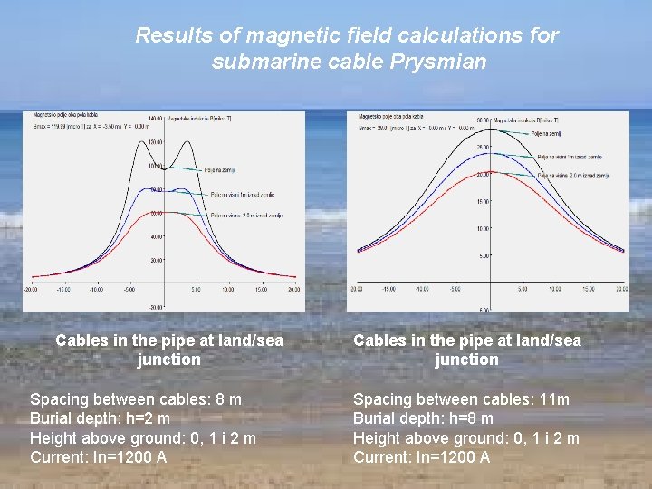 Results of magnetic field calculations for submarine cable Prysmian Cables in the pipe at