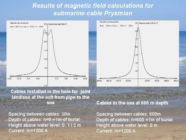 Results of magnetic field calculations for submarine cable Prysmian Cables installed in the hole