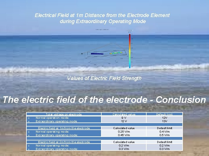 Electrical Field at 1 m Distance from the Electrode Element during Extraordinary Operating Mode