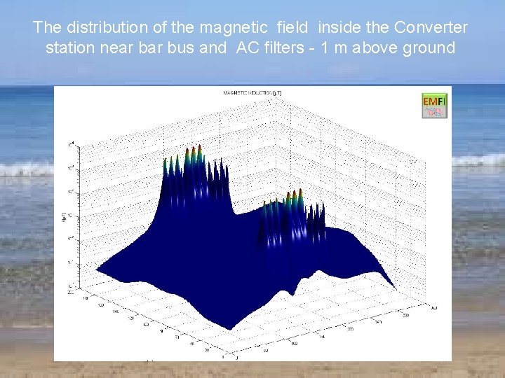 The distribution of the magnetic field inside the Converter station near bus and AC