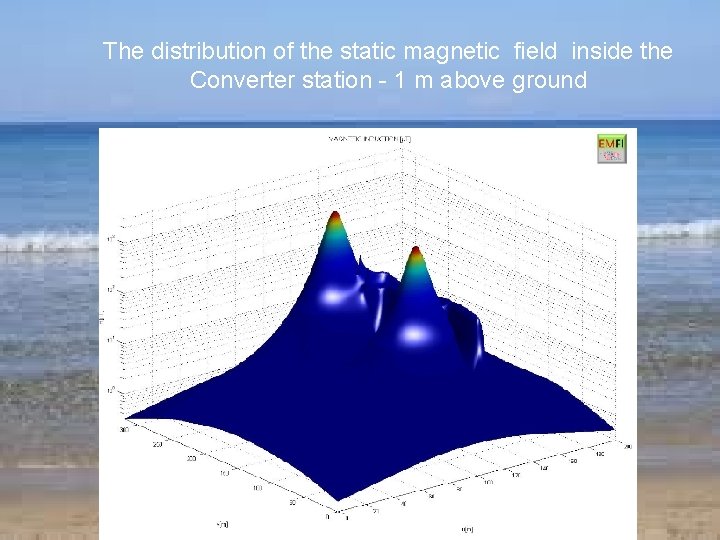 The distribution of the static magnetic field inside the Converter station - 1 m