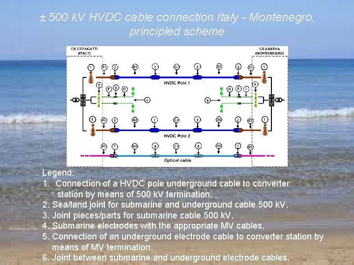 ± 500 k. V HVDC cable connection Italy - Montenegro, principled scheme Legend: 1.