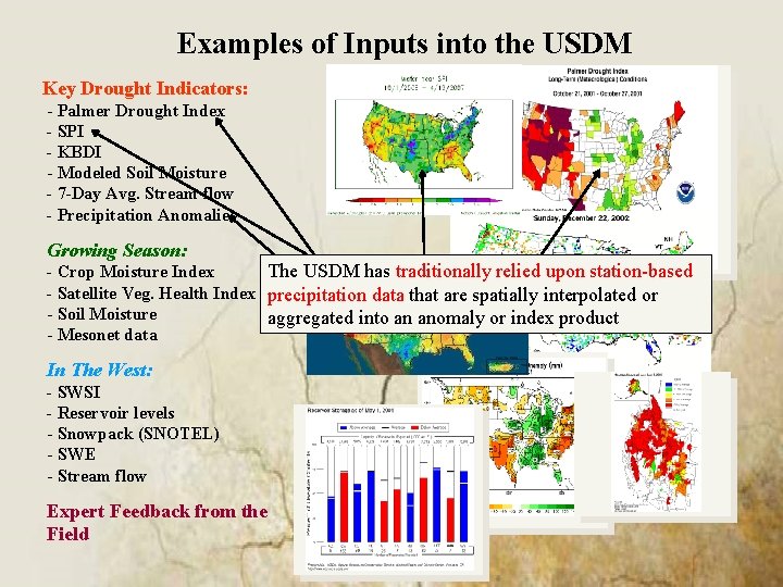 Examples of Inputs into the USDM Key Drought Indicators: - Palmer Drought Index -