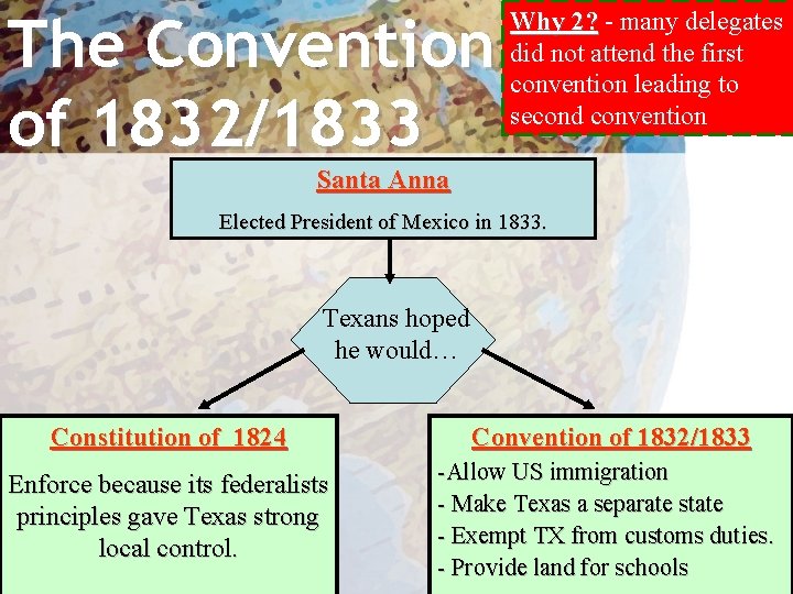 The Convention of 1832/1833 Why 2? - many delegates did not attend the first
