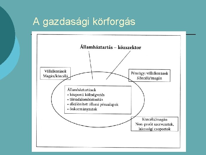A gazdasági körforgás 