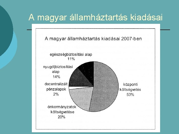 A magyar államháztartás kiadásai 