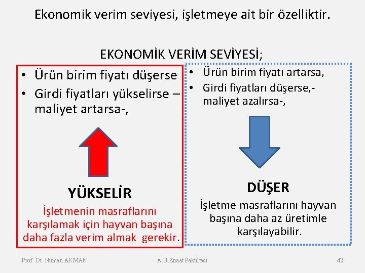 Ekonomik verim seviyesi, işletmeye ait bir özelliktir. EKONOMİK VERİM SEVİYESİ; • Ürün birim fiyatı