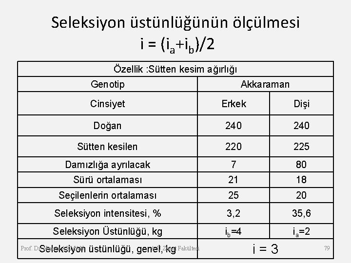 Seleksiyon üstünlüğünün ölçülmesi i = (ia+ib)/2 Özellik : Sütten kesim ağırlığı Genotip Akkaraman Cinsiyet