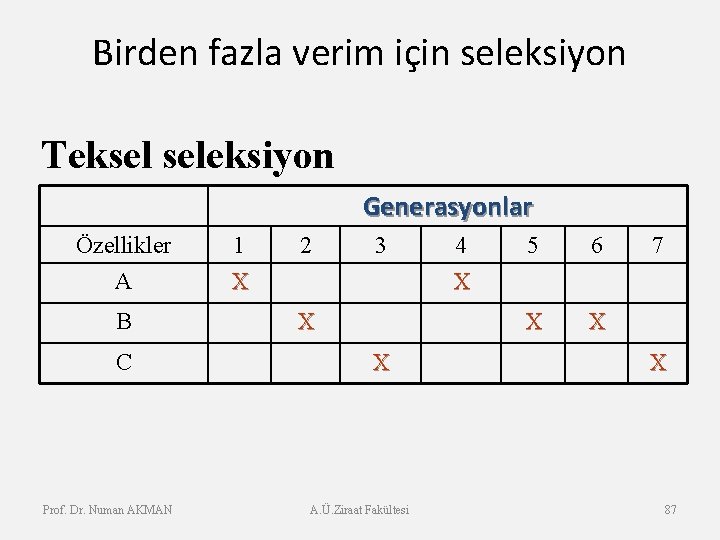 Birden fazla verim için seleksiyon Teksel seleksiyon Generasyonlar Özellikler A B C Prof. Dr.