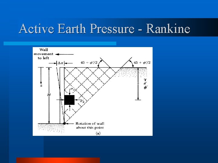 Active Earth Pressure - Rankine 