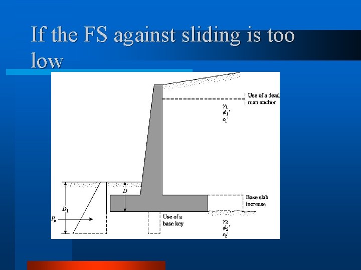 If the FS against sliding is too low 