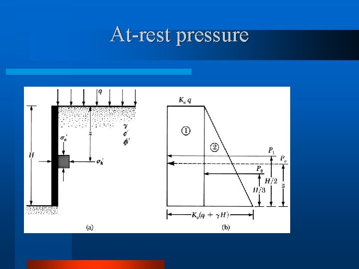 At-rest pressure 