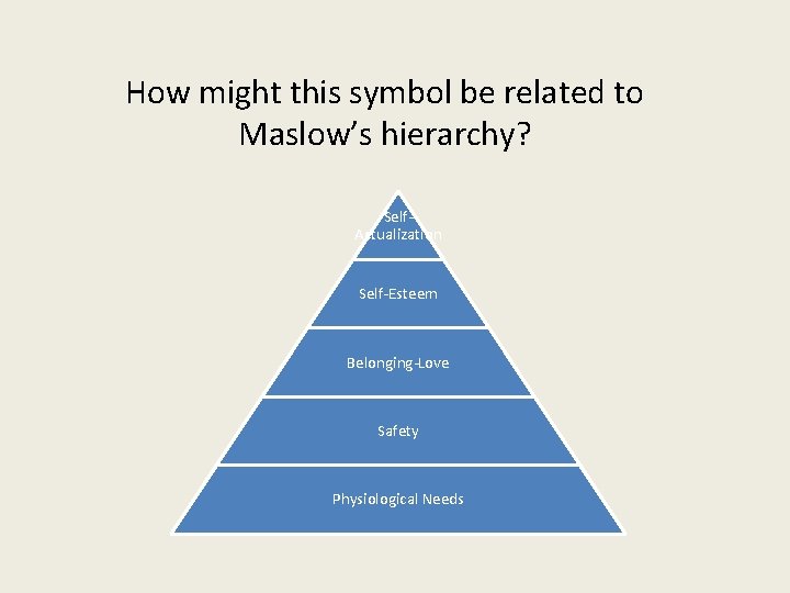 How might this symbol be related to Maslow’s hierarchy? Self. Actualization Self-Esteem Belonging-Love Safety