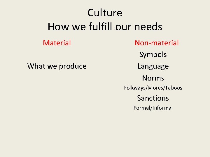 Culture How we fulfill our needs Material What we produce Non-material Symbols Language Norms