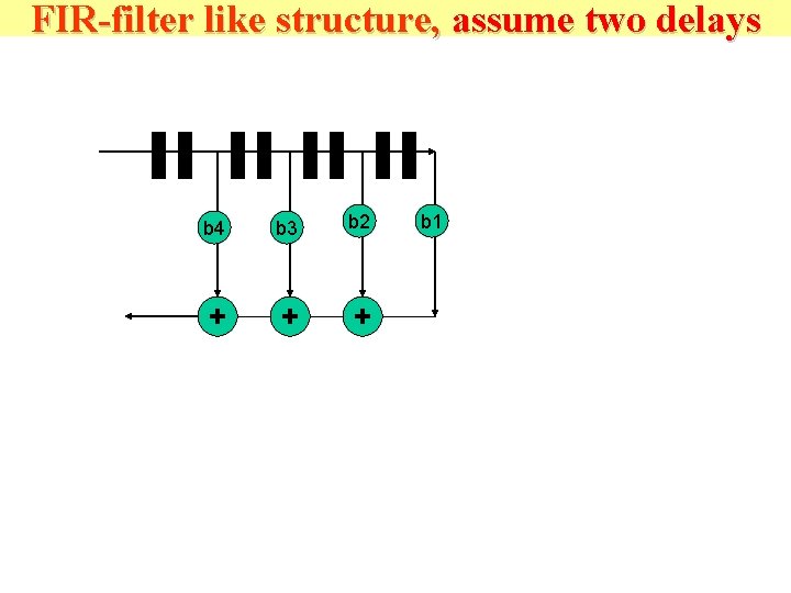 FIR-filter like structure, assume two delays b 4 b 3 b 2 + +