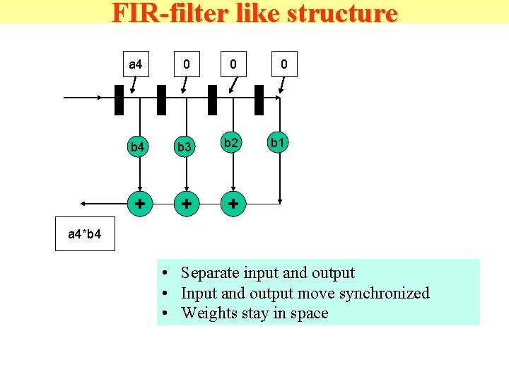 FIR-filter like structure a 4 0 0 0 b 4 b 3 b 2