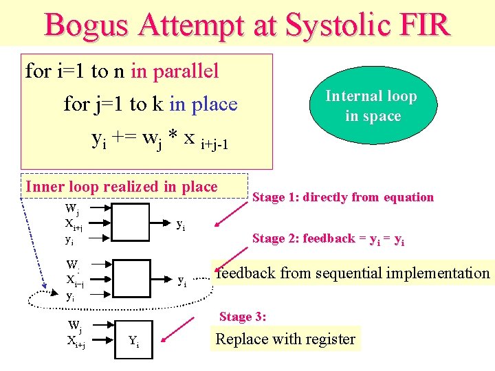Bogus Attempt at Systolic FIR for i=1 to n in parallel Internal loop in