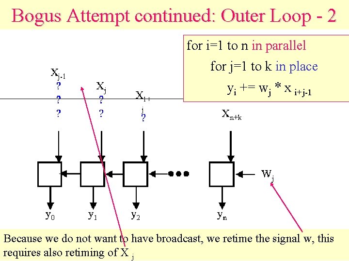 Bogus Attempt continued: Outer Loop - 2 for i=1 to n in parallel for
