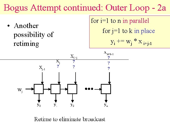 Bogus Attempt continued: Outer Loop - 2 a • Another possibility of retiming for