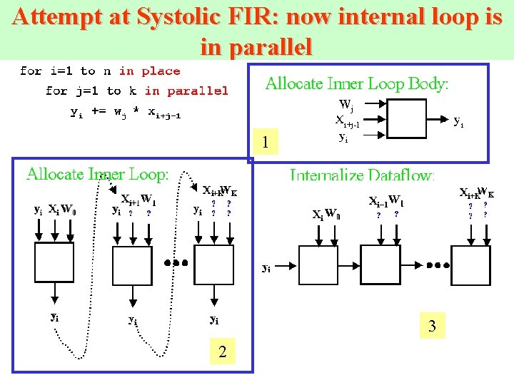 Attempt at Systolic FIR: now internal loop is in parallel 1 3 2 