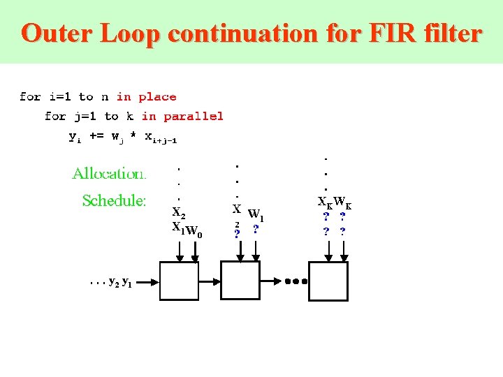 Outer Loop continuation for FIR filter 