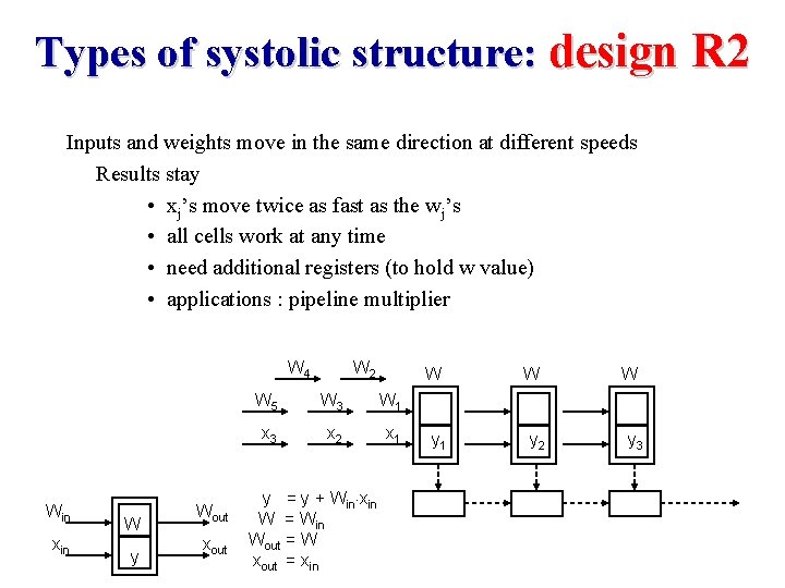 Types of systolic structure: design R 2 Inputs and weights move in the same