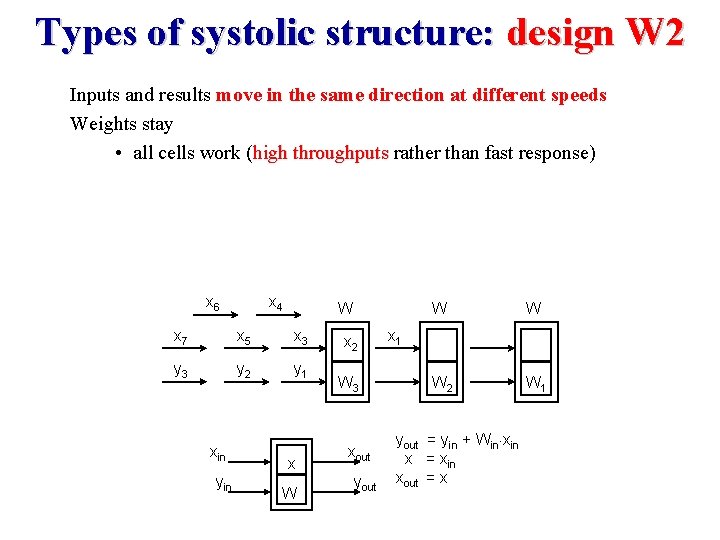 Types of systolic structure: design W 2 Inputs and results move in the same