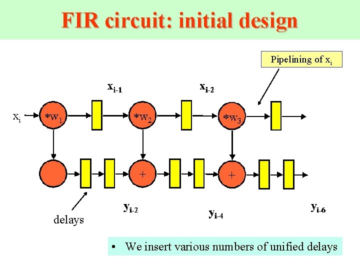 FIR circuit: initial design Pipelining of xi delays • We insert various numbers of