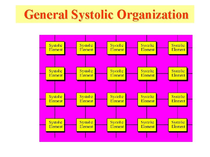 General Systolic Organization 
