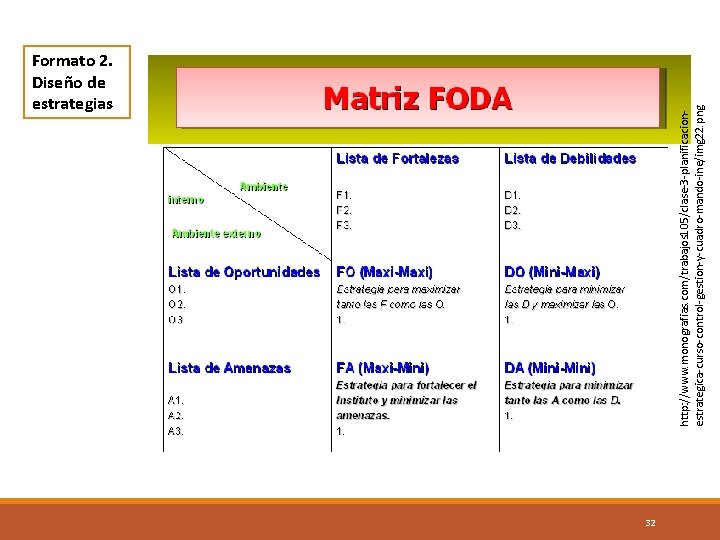 http: //www. monografias. com/trabajos 105/clase-3 -planificacionestrategica-curso-control-gestion-y-cuadro-mando-ine/img 22. png Formato 2. Diseño de estrategias 32