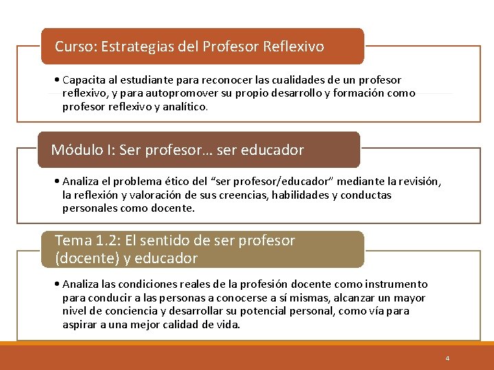 Curso: Estrategias del Profesor Reflexivo • Capacita al estudiante para reconocer las cualidades de