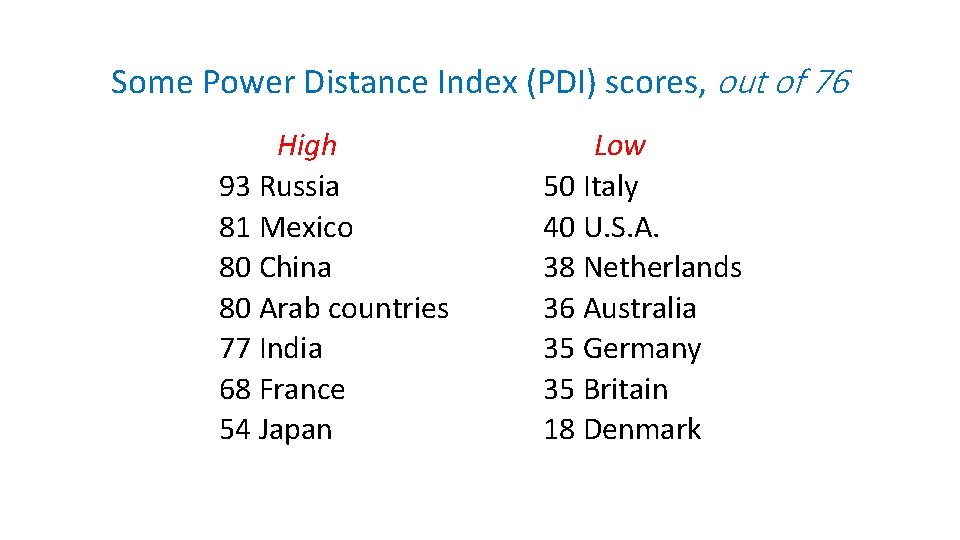 Some Power Distance Index (PDI) scores, out of 76 High 93 Russia 81 Mexico