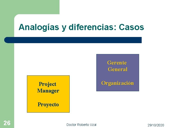 Analogías y diferencias: Casos Gerente General Organización Project Manager Proyecto 26 Doctor Roberto Uzal